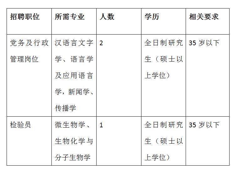 药检所招聘_呼和浩特食品药品检验所招聘35人 食品检验所招聘25人(3)